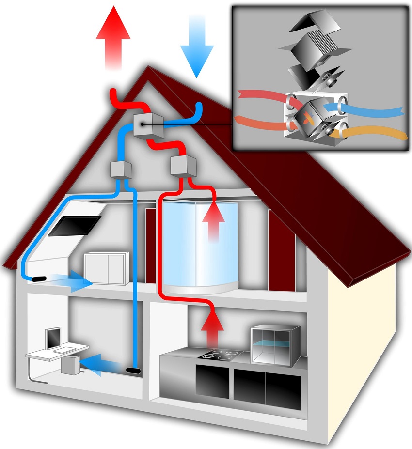 Рекуперация - воздухообмен с рекуперацией тепла в энергоэффективном доме