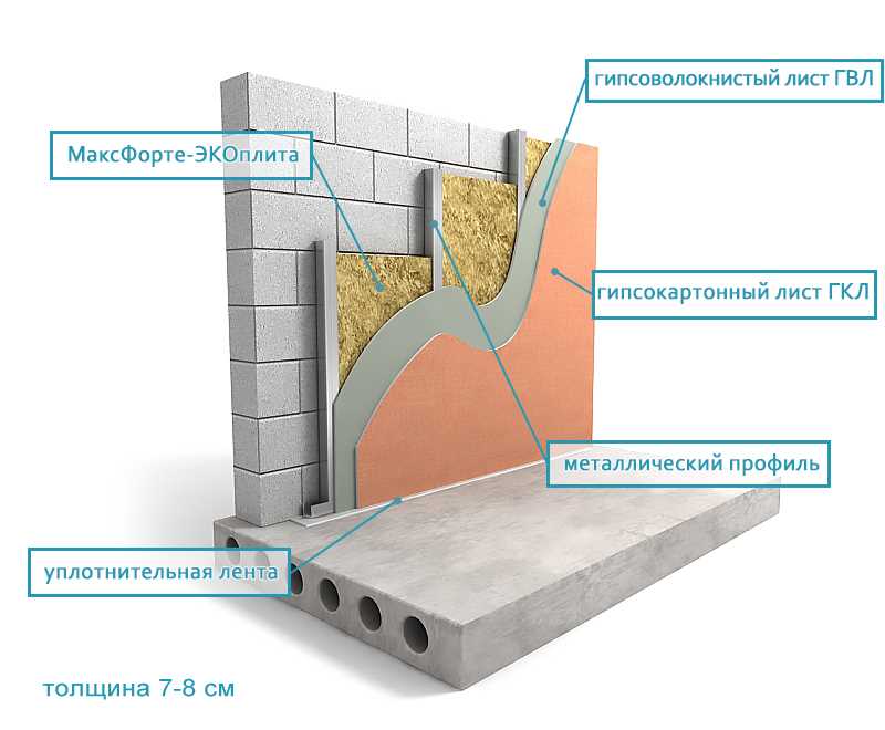 Как улучшить звукоизоляцию с помощью бетона