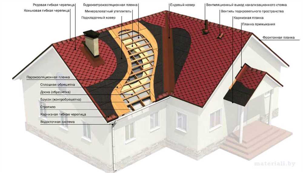 Какие кровельные материалы предотвращают промерзание крыши в зимний период