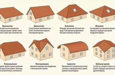 Кровельные работы: основные этапы и правила безопасности