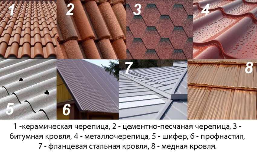 Особенности и разновидности кровельных конструкций Типы кровли и их особенности