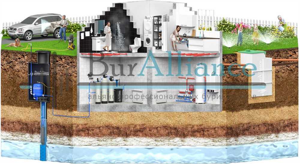 Основные этапы установки водопроводной системы в загородном доме Установка водопроводной системы в загородном доме: основные этапы работ.