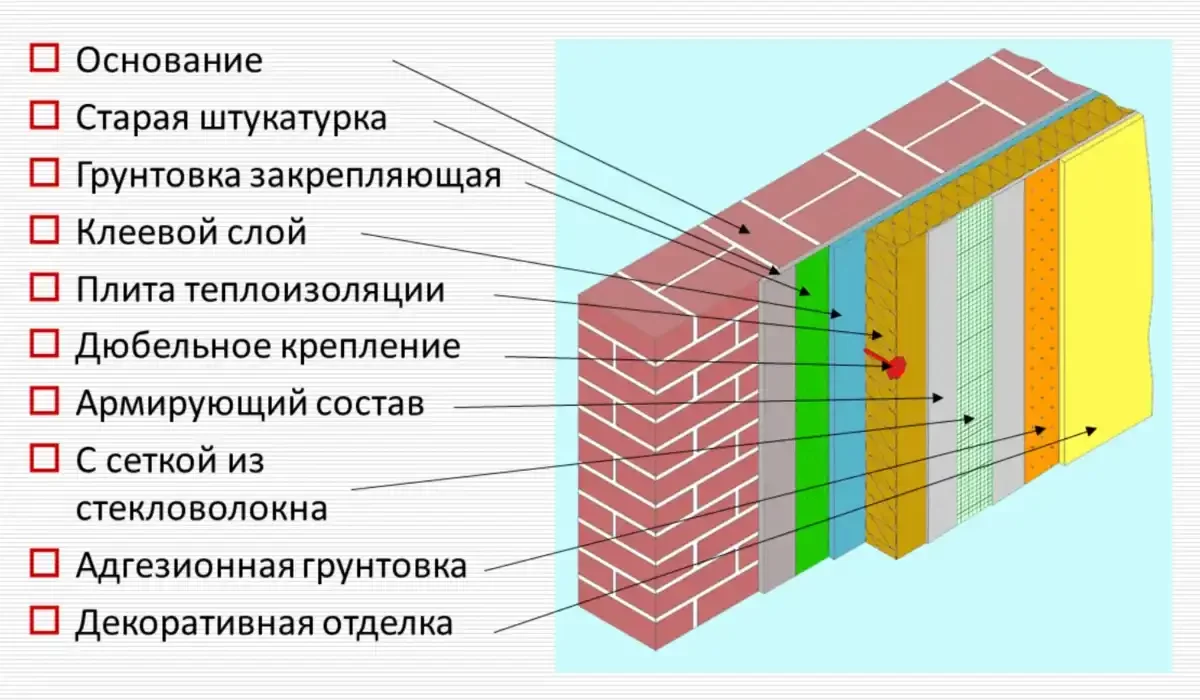 Внешний вид фасада - значимость при выборе материалов и способов установки Внешний вид фасада: важный фактор при выборе материалов и методов установки